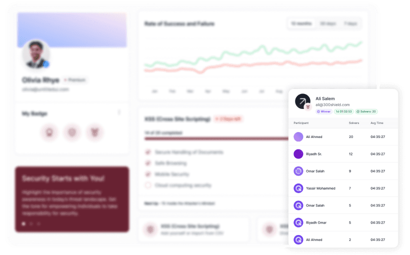 300Shield Security Dashboard